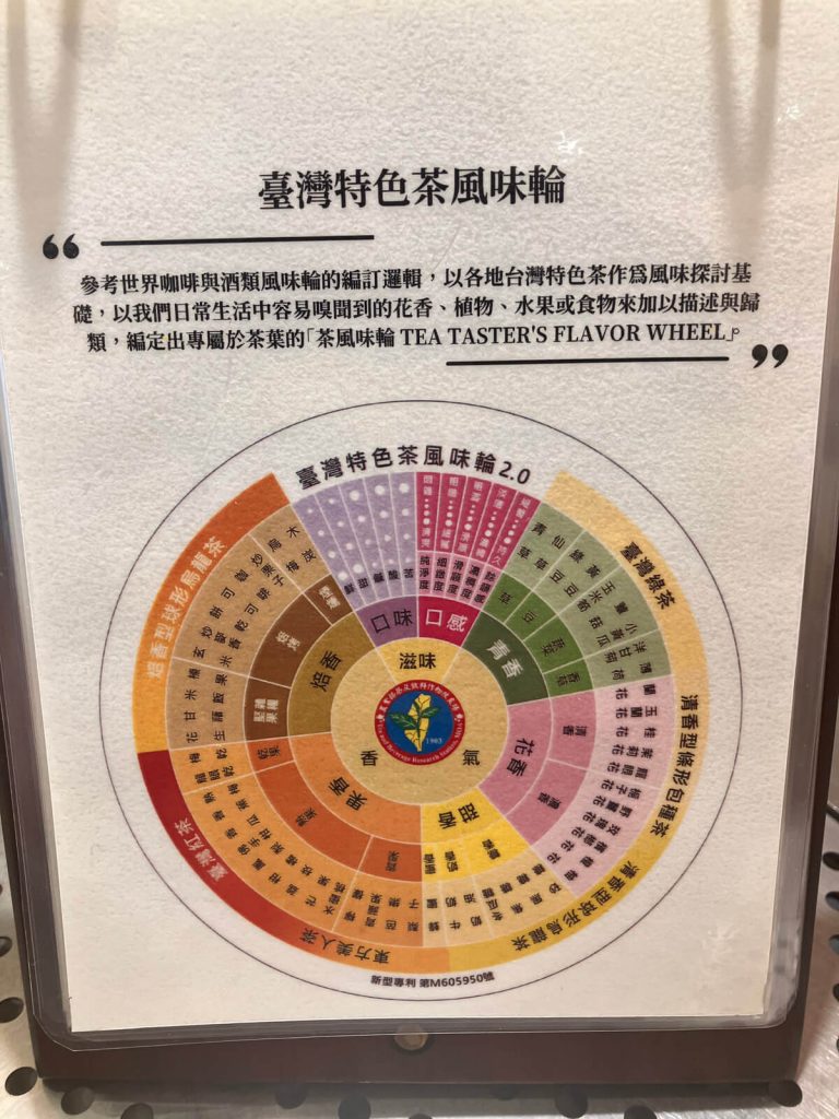 【台中北區】茶畝芢 Terra’s Tea  | 下午茶與早午餐結合的早午餐餐廳，可購買精緻茶葉與品茶空間 